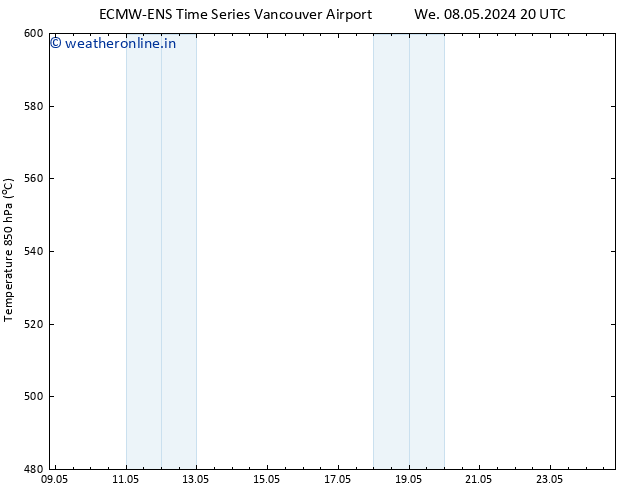 Height 500 hPa ALL TS Su 12.05.2024 08 UTC