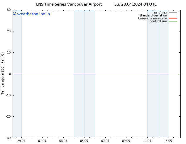 Temp. 850 hPa GEFS TS Su 12.05.2024 16 UTC
