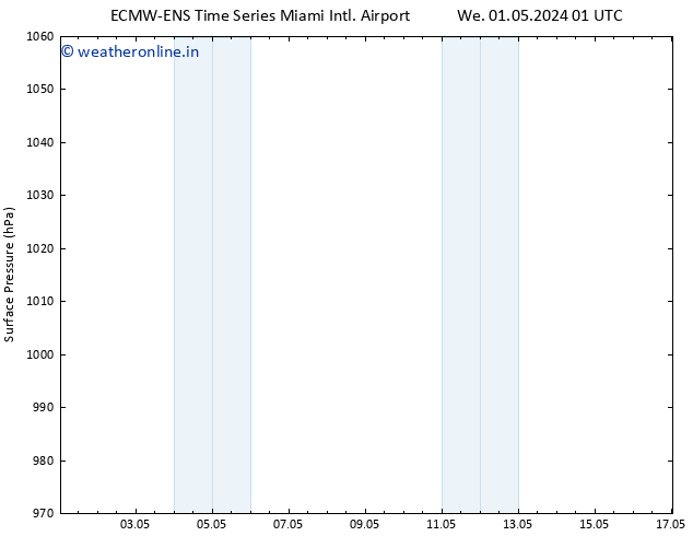 Surface pressure ALL TS We 01.05.2024 07 UTC