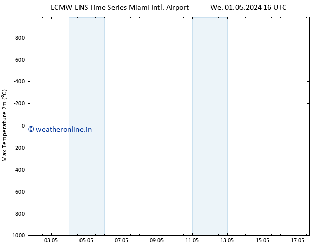 Temperature High (2m) ALL TS We 01.05.2024 22 UTC