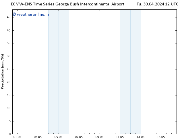 Precipitation ALL TS Tu 30.04.2024 18 UTC