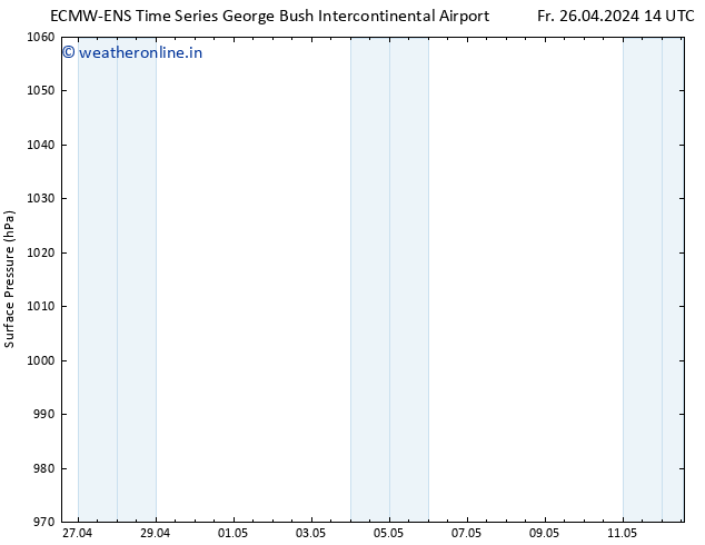 Surface pressure ALL TS Sa 27.04.2024 14 UTC