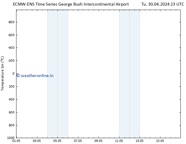 Temperature (2m) ALL TS We 01.05.2024 23 UTC