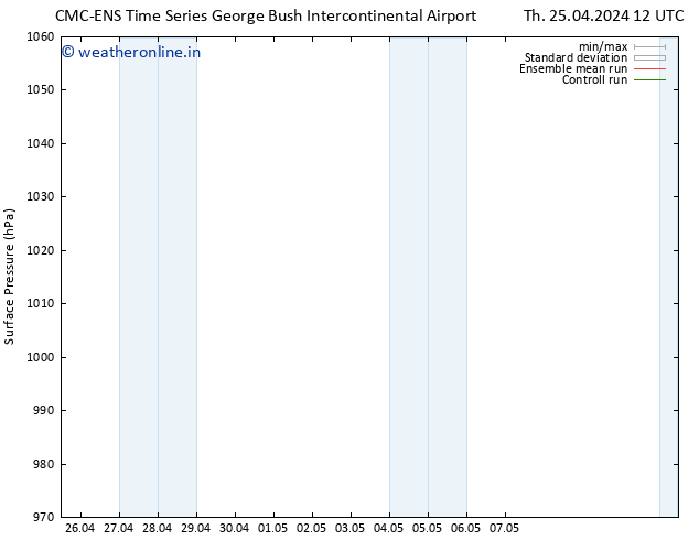 Surface pressure CMC TS Th 25.04.2024 18 UTC