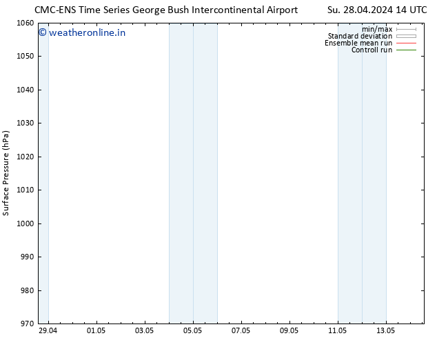 Surface pressure CMC TS Th 02.05.2024 14 UTC