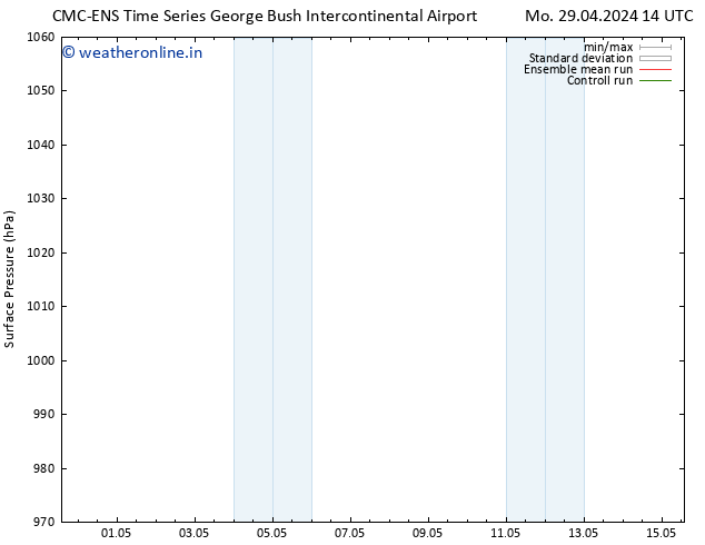 Surface pressure CMC TS Sa 04.05.2024 14 UTC