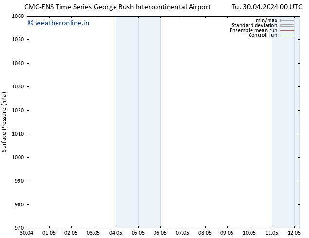 Surface pressure CMC TS Tu 30.04.2024 12 UTC