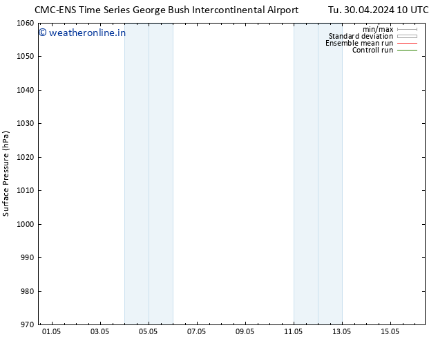 Surface pressure CMC TS We 01.05.2024 10 UTC