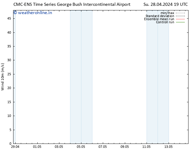 Surface wind CMC TS Fr 03.05.2024 07 UTC