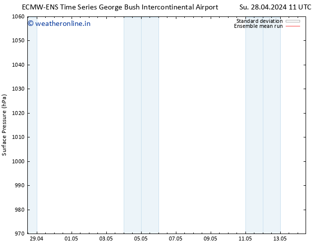 Surface pressure ECMWFTS Mo 06.05.2024 11 UTC