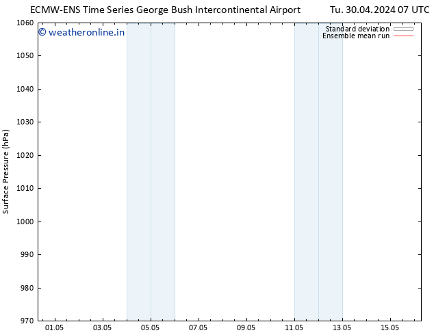 Surface pressure ECMWFTS Fr 03.05.2024 07 UTC