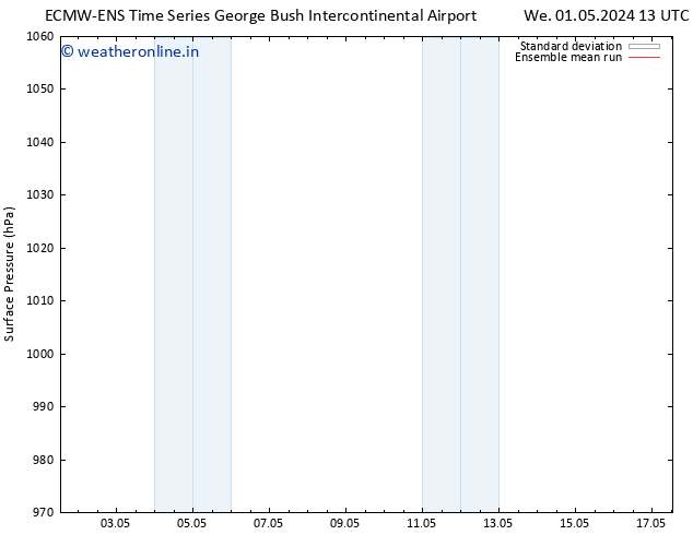 Surface pressure ECMWFTS Sa 11.05.2024 13 UTC