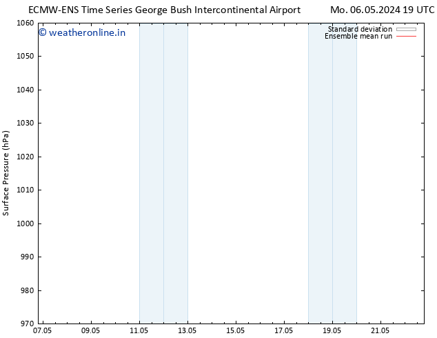 Surface pressure ECMWFTS Tu 07.05.2024 19 UTC