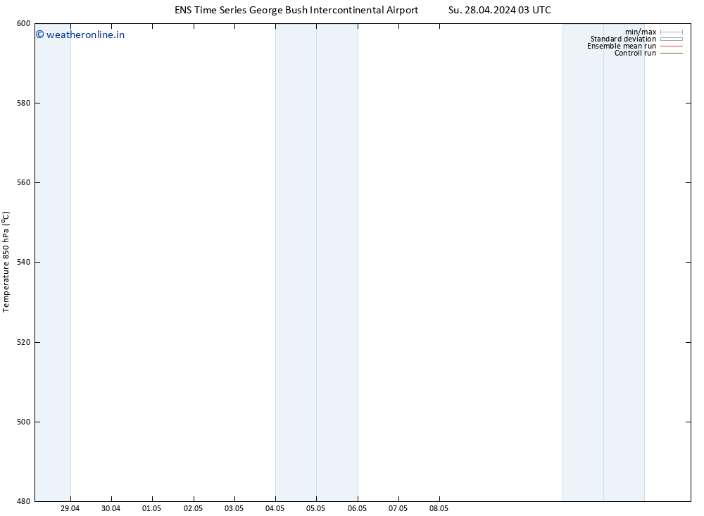 Height 500 hPa GEFS TS Mo 29.04.2024 03 UTC