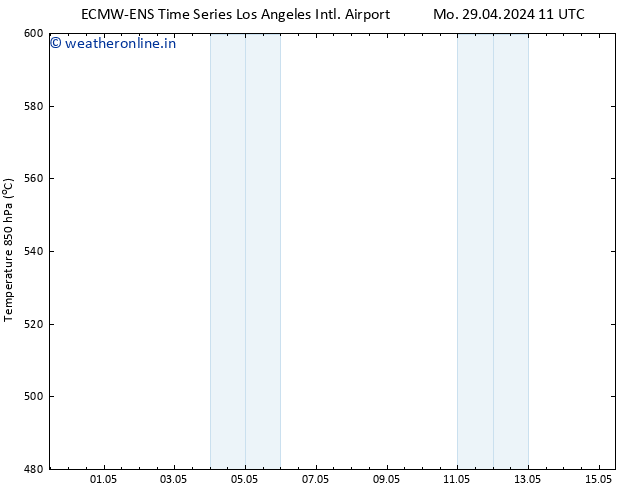 Height 500 hPa ALL TS Tu 30.04.2024 11 UTC