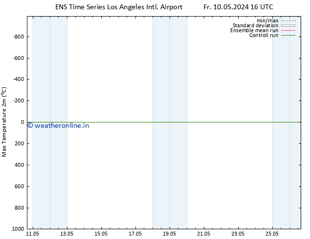 Temperature High (2m) GEFS TS Sa 11.05.2024 04 UTC