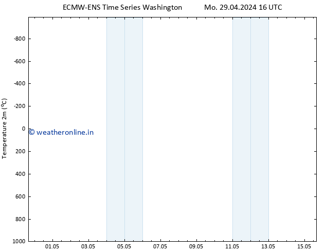 Temperature (2m) ALL TS Mo 29.04.2024 22 UTC