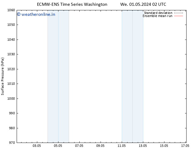 Surface pressure ECMWFTS Fr 03.05.2024 02 UTC