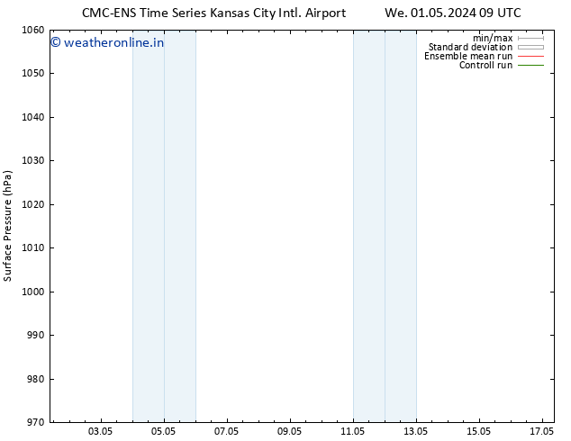 Surface pressure CMC TS We 08.05.2024 21 UTC