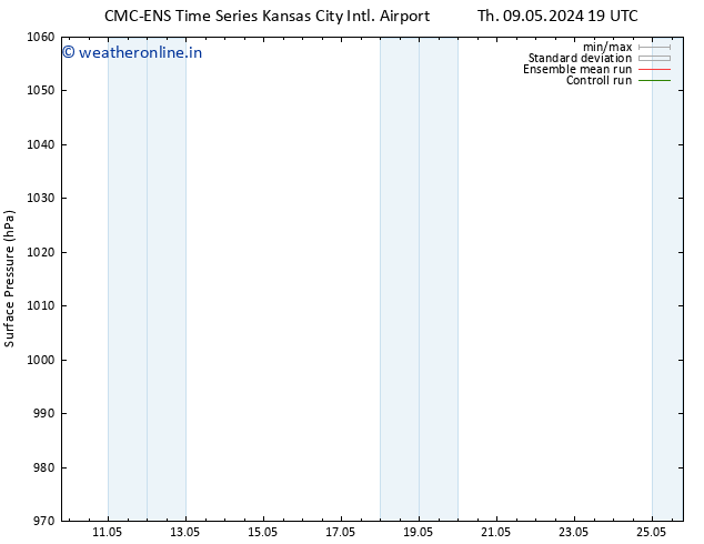 Surface pressure CMC TS Su 12.05.2024 07 UTC