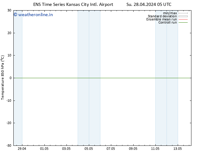 Temp. 850 hPa GEFS TS Su 12.05.2024 17 UTC