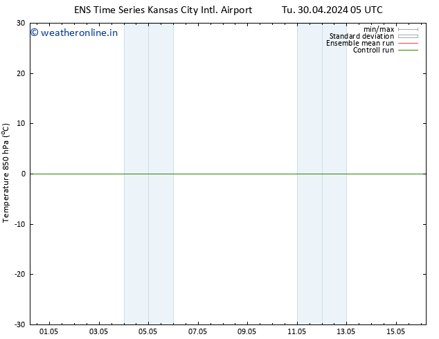 Temp. 850 hPa GEFS TS We 08.05.2024 05 UTC