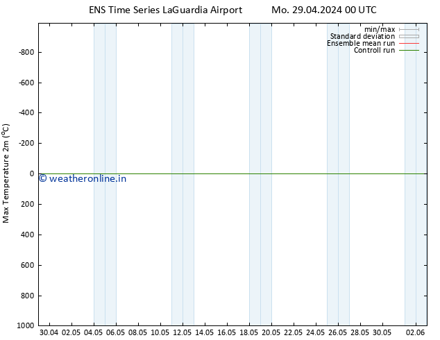 Temperature High (2m) GEFS TS Tu 30.04.2024 00 UTC