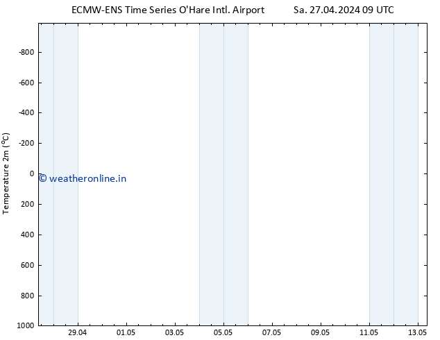 Temperature (2m) ALL TS Tu 30.04.2024 21 UTC