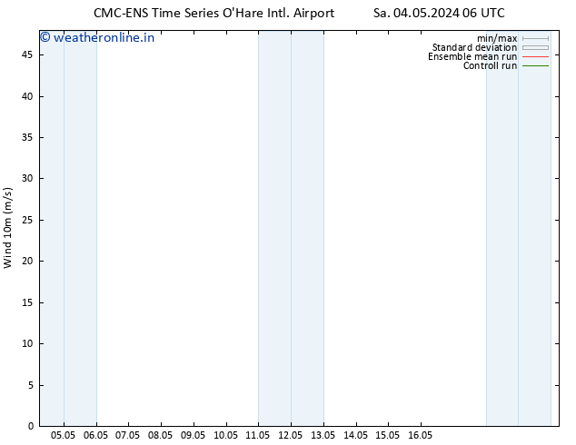 Surface wind CMC TS Sa 04.05.2024 18 UTC