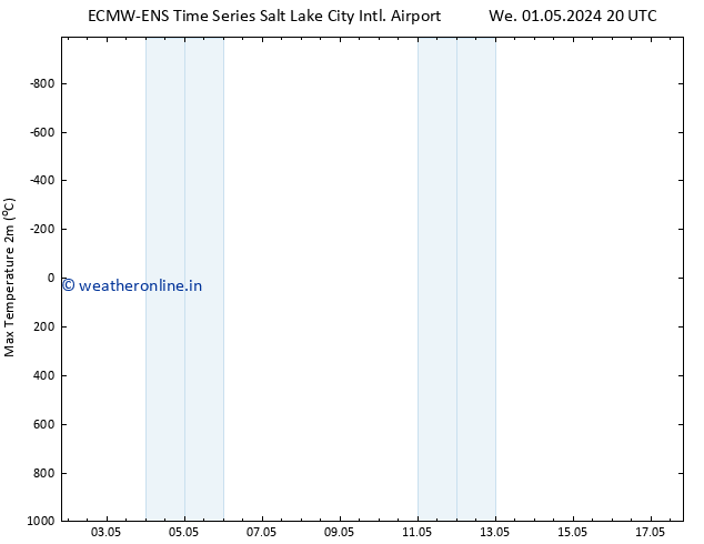 Temperature High (2m) ALL TS Th 02.05.2024 02 UTC