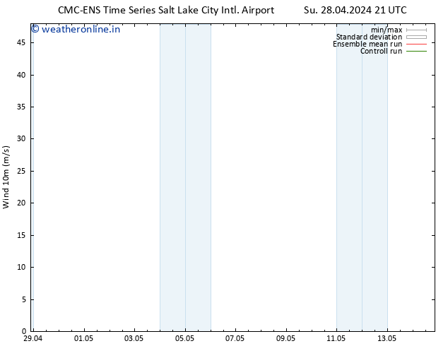 Surface wind CMC TS Fr 03.05.2024 09 UTC