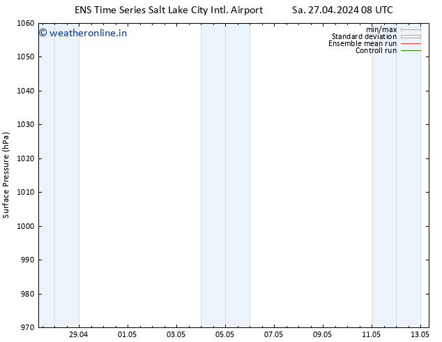 Surface pressure GEFS TS Sa 27.04.2024 14 UTC