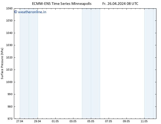 Surface pressure ALL TS Sa 27.04.2024 08 UTC