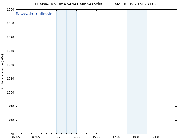 Surface pressure ALL TS Tu 07.05.2024 23 UTC