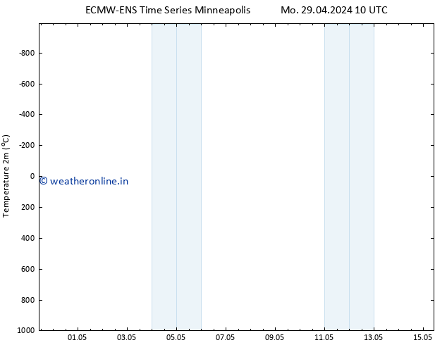 Temperature (2m) ALL TS Mo 29.04.2024 16 UTC