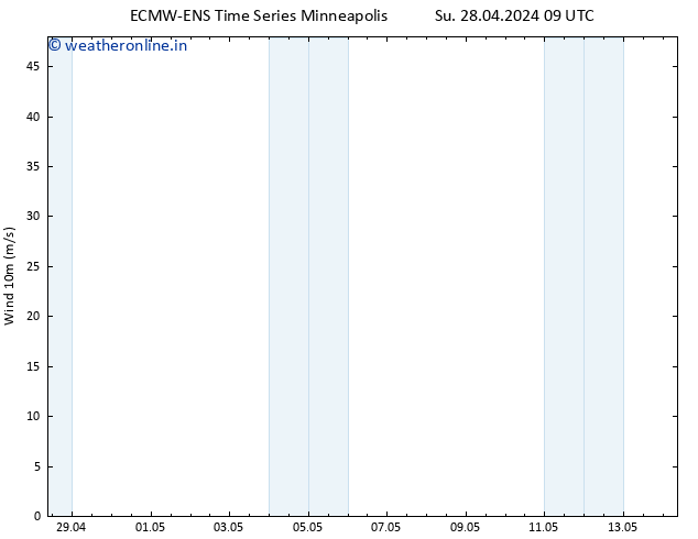 Surface wind ALL TS Su 28.04.2024 15 UTC