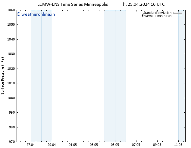 Surface pressure ECMWFTS Fr 26.04.2024 16 UTC