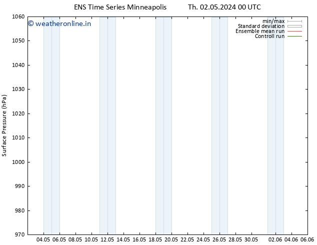 Surface pressure GEFS TS Sa 04.05.2024 00 UTC