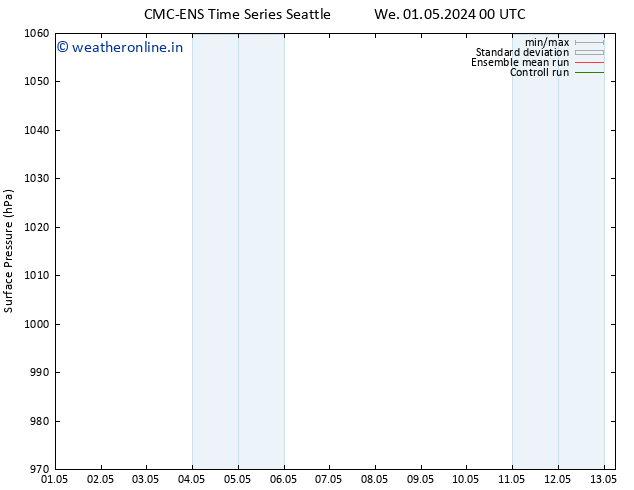 Surface pressure CMC TS Th 02.05.2024 18 UTC