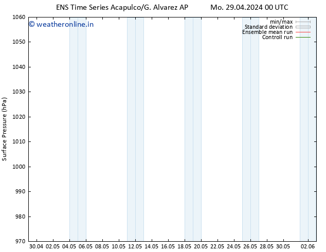 Surface pressure GEFS TS Mo 29.04.2024 06 UTC