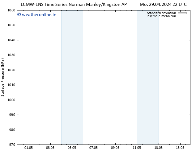 Surface pressure ECMWFTS Th 09.05.2024 22 UTC