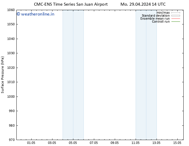 Surface pressure CMC TS We 01.05.2024 02 UTC