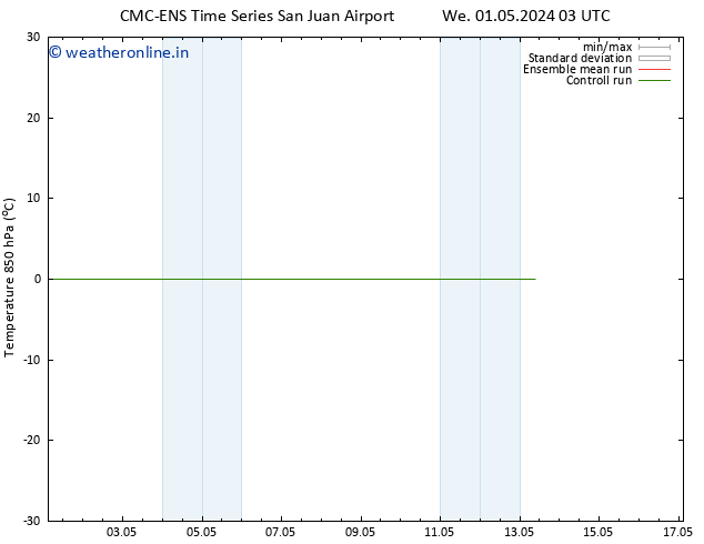 Temp. 850 hPa CMC TS Su 05.05.2024 09 UTC