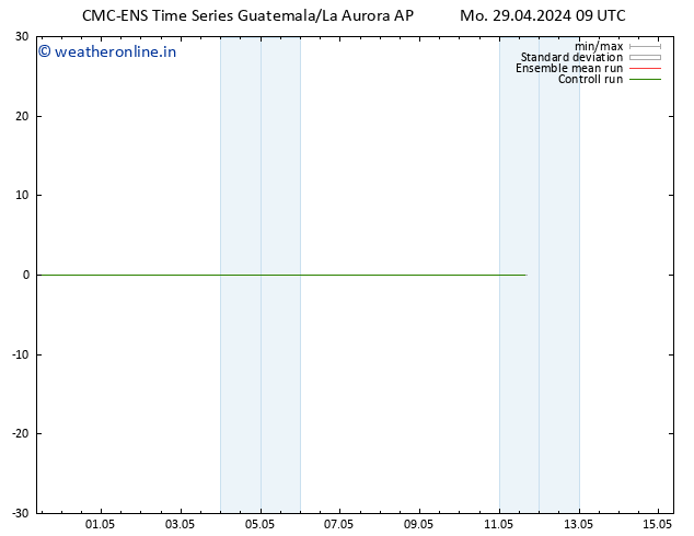 Wind 925 hPa CMC TS Mo 29.04.2024 09 UTC