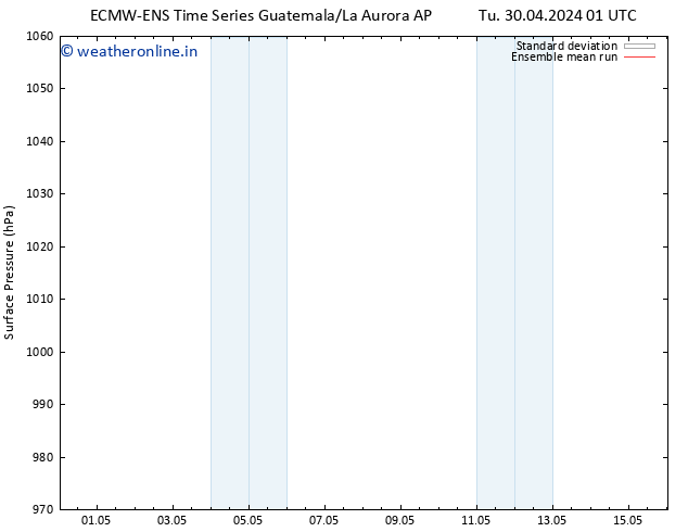 Surface pressure ECMWFTS Th 09.05.2024 01 UTC