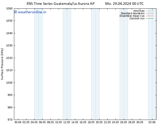 Surface pressure GEFS TS Mo 29.04.2024 00 UTC