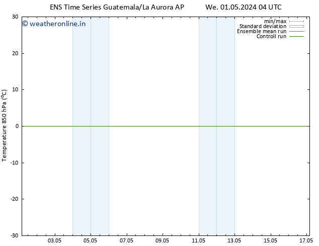 Temp. 850 hPa GEFS TS We 08.05.2024 04 UTC