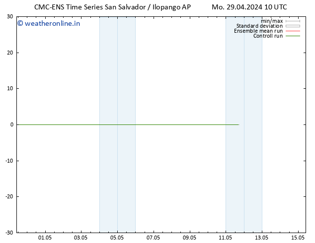 Wind 925 hPa CMC TS Mo 29.04.2024 10 UTC
