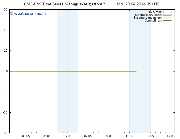 Wind 925 hPa CMC TS Mo 29.04.2024 09 UTC