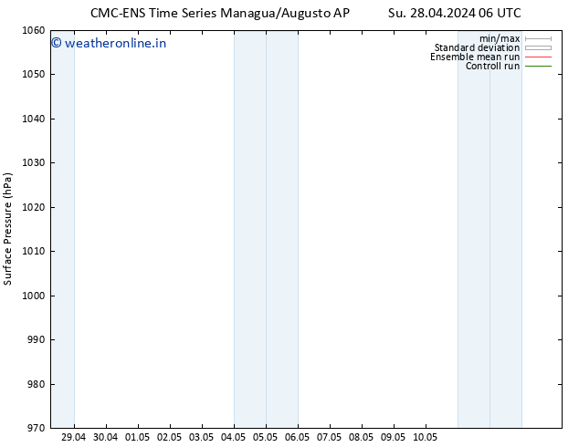 Surface pressure CMC TS Su 28.04.2024 06 UTC